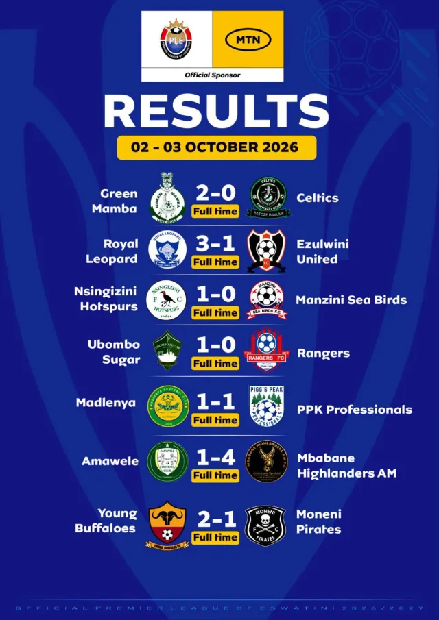 Mbabane Highlanders set the standard on Matchdays 4–5